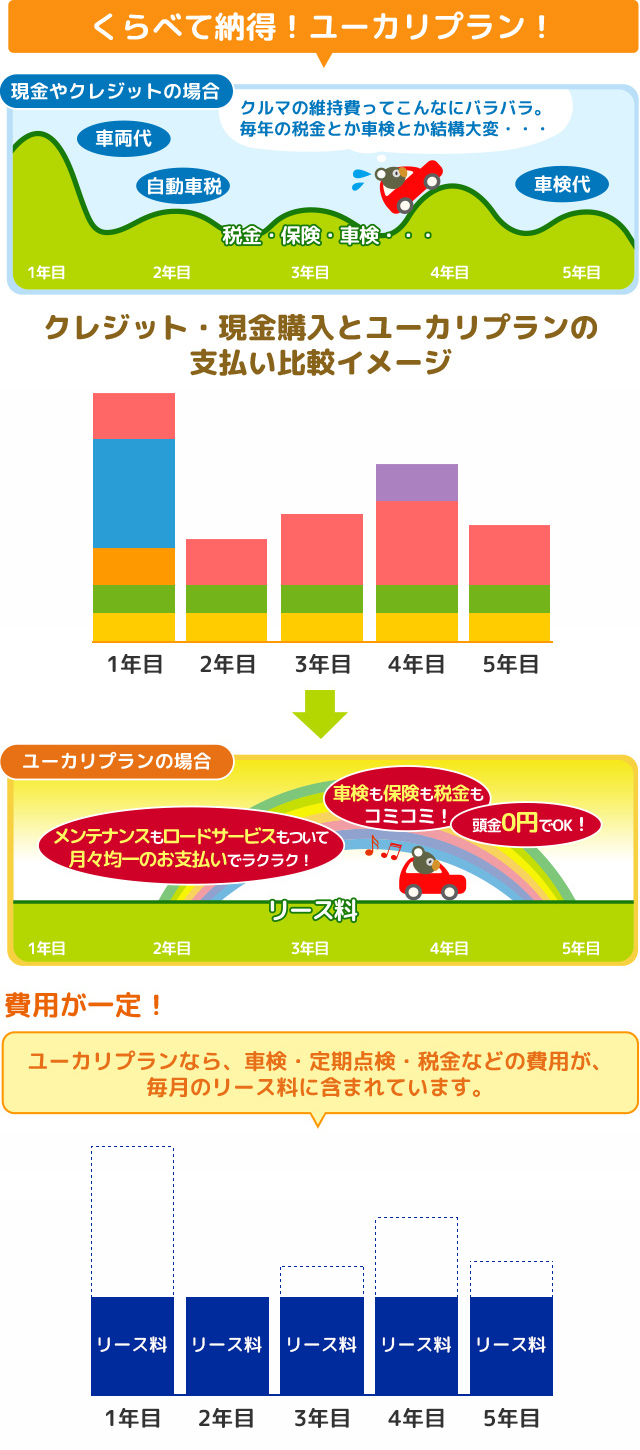 コアラクラブでは月額定額制でお金のやりくりがしやすい