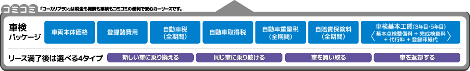 お気軽定額！新車の軽自動車に1万800円(税込)～乗れちゃう！